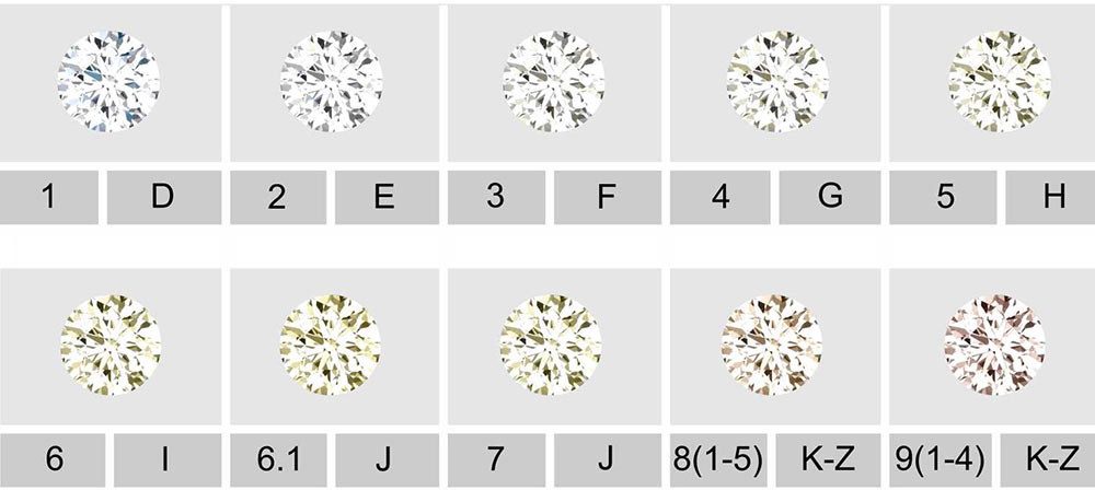 Цвет бриллианта. Vs1 бриллиант чистота. Бриллиант цвет c05. Цвет бриллианта h. Эталоны цвета бриллиантов.