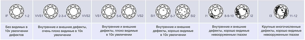 Система 4с для бриллиантов что это. Смотреть фото Система 4с для бриллиантов что это. Смотреть картинку Система 4с для бриллиантов что это. Картинка про Система 4с для бриллиантов что это. Фото Система 4с для бриллиантов что это