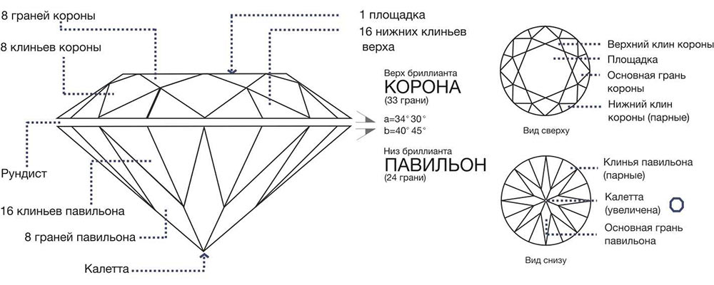 Схема алмаза челябинск