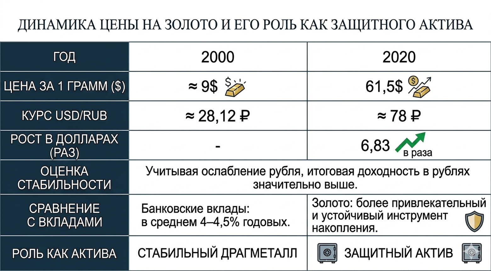 Ювелирные украшения как инвестиция