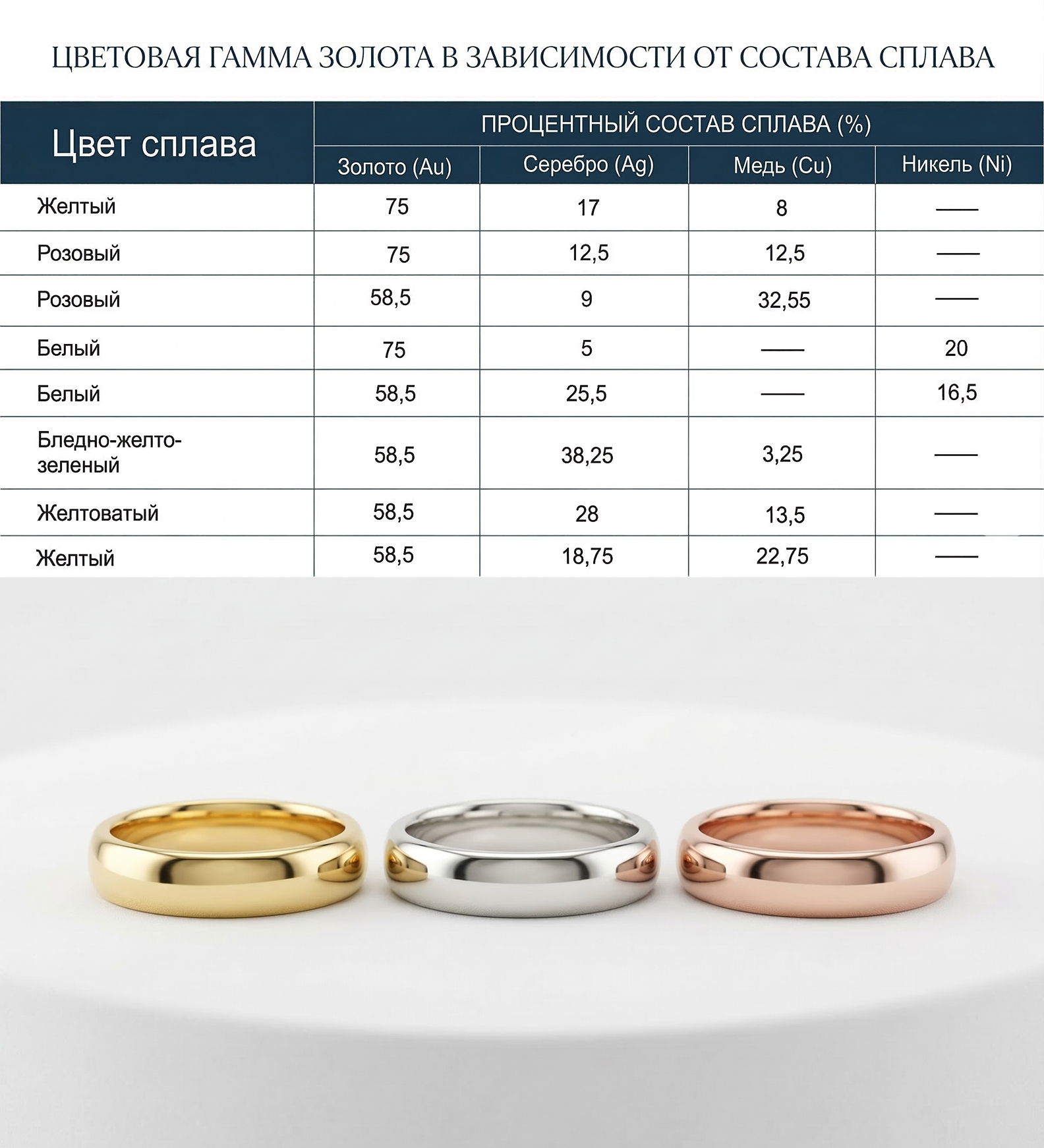 Какие бывают пробы золота?