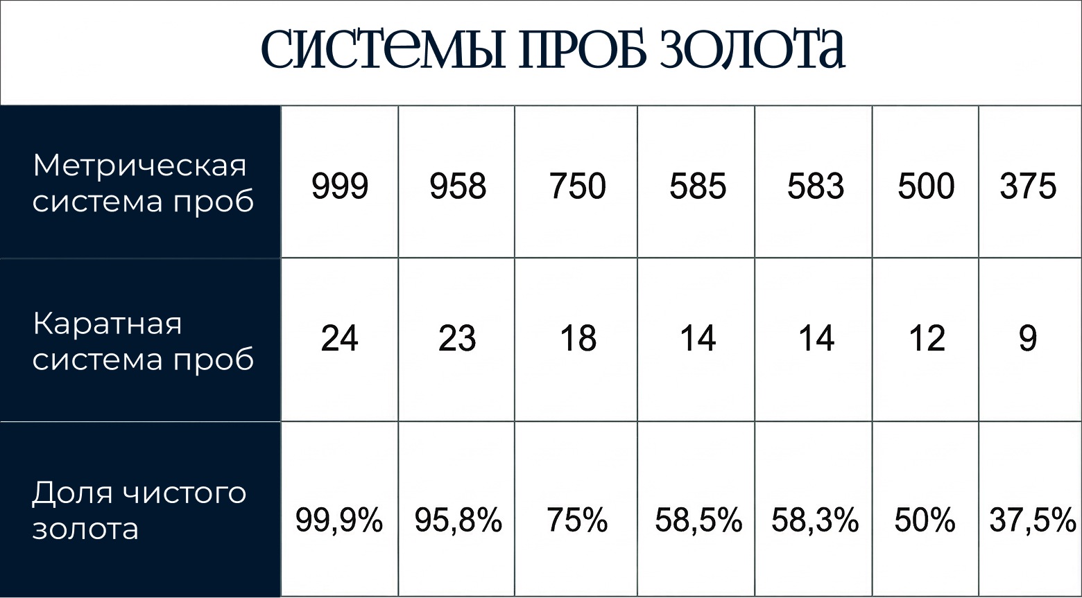 Почему ювелиры не используют чистое золото?