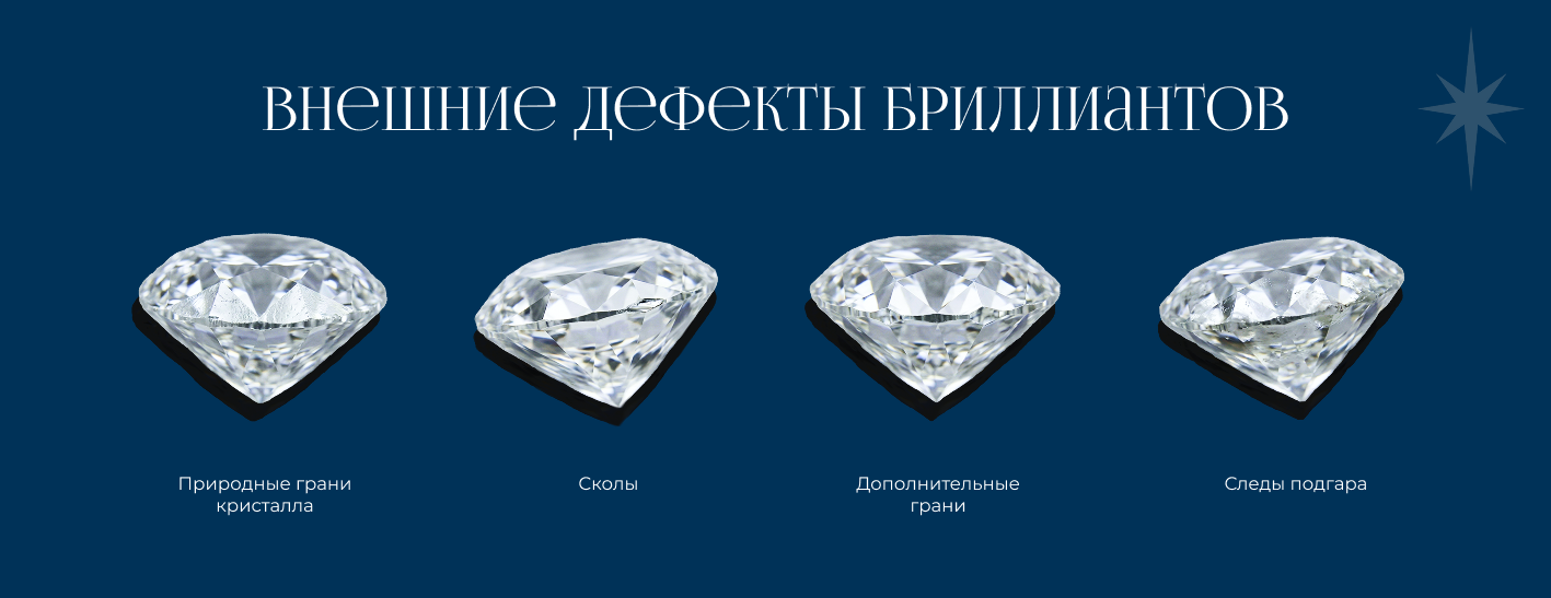 Дефекты бриллиантов