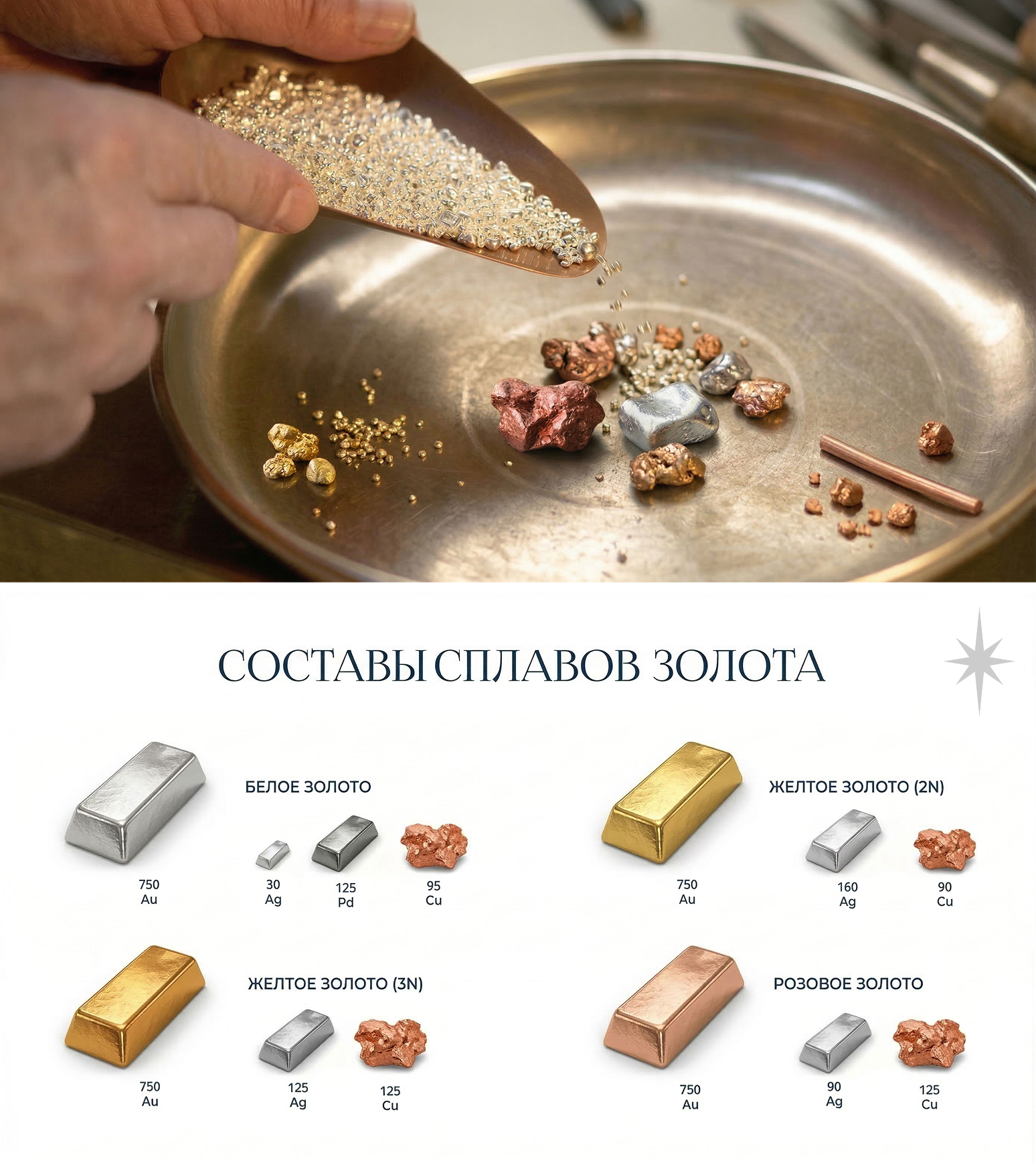 Какие бывают пробы золота?