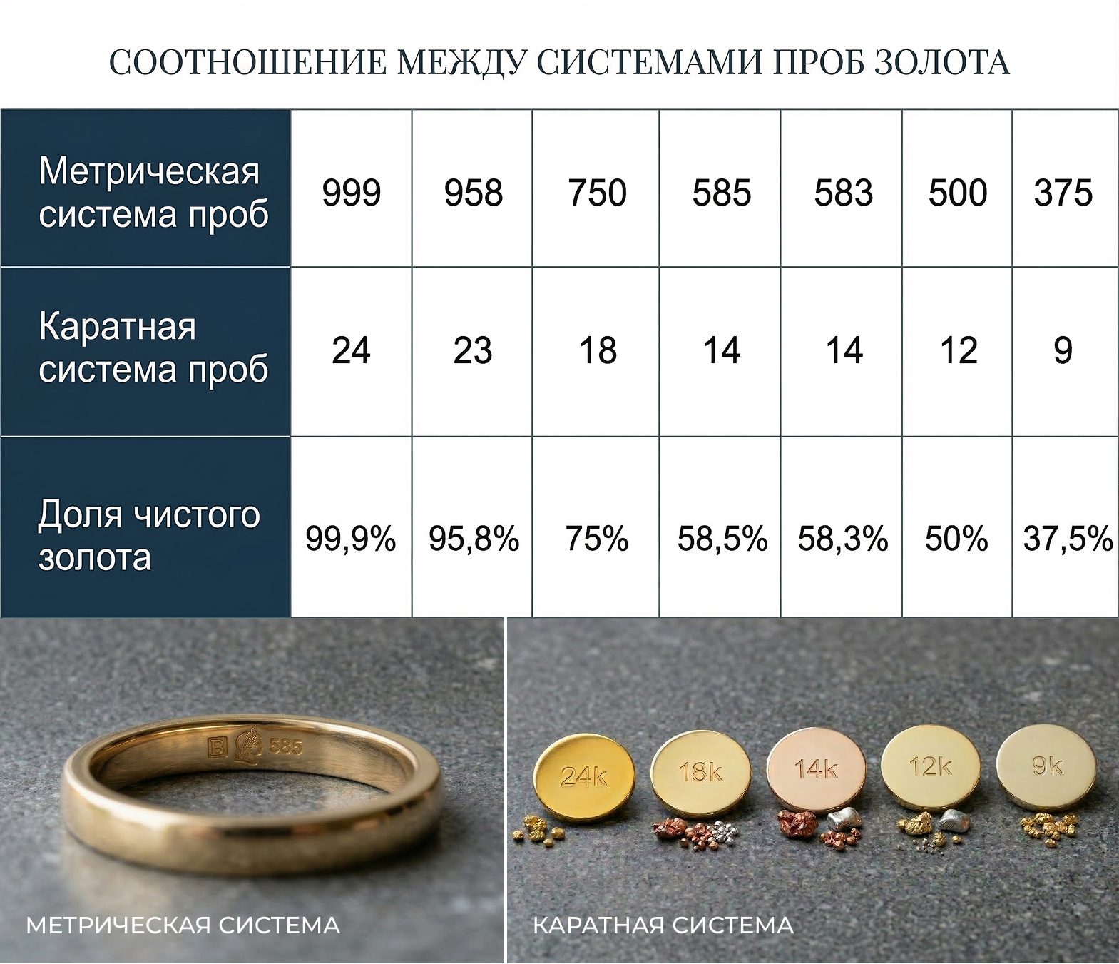 Какие бывают пробы золота?
